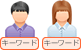 関係ないキーワードで訪れたユーザー