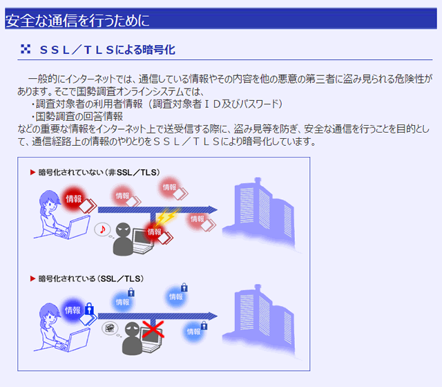 安全な通信を行うために