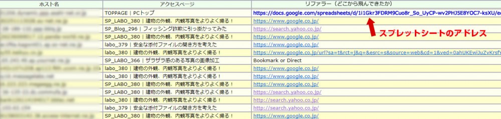 Googleスプレッドシートで情報が漏れる スタッフブログ Web制作会社コットンウール