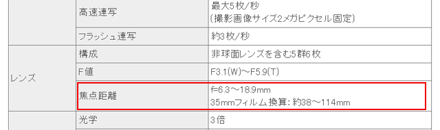 焦点距離