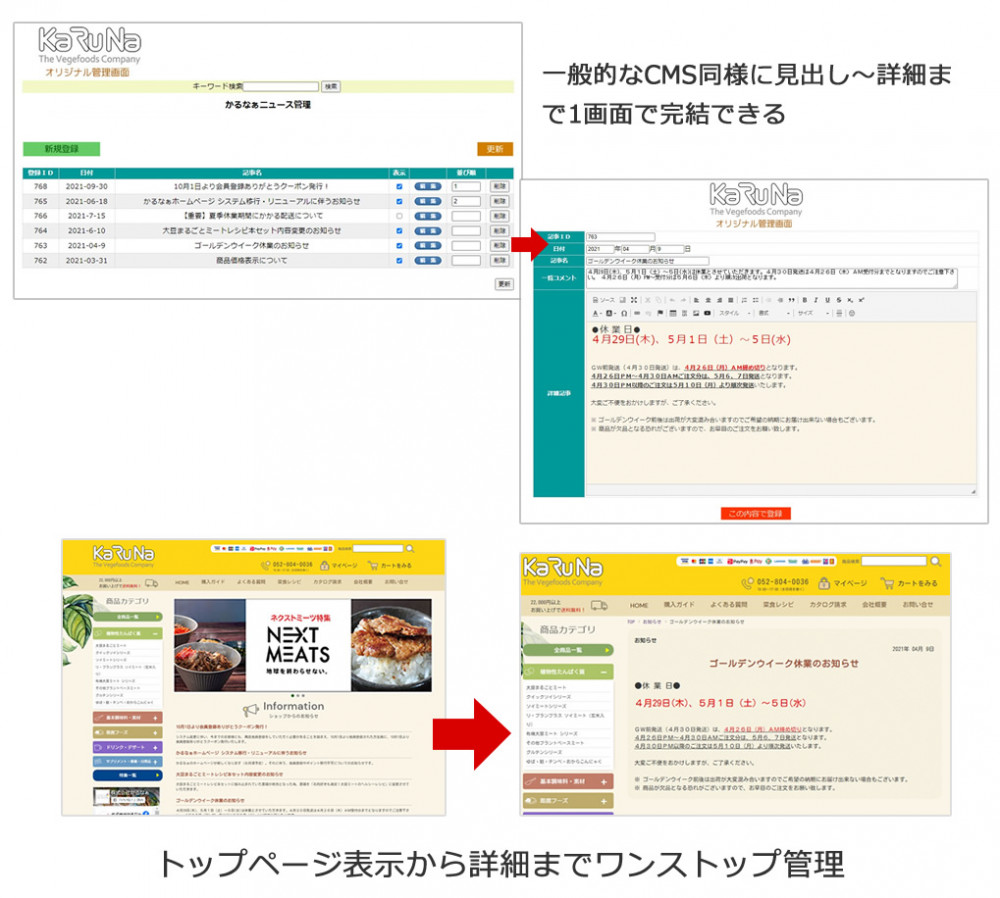 トップページ表示から詳細までワンストップ管理