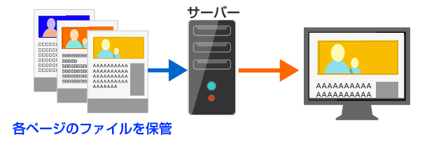 従来のホームページの表示